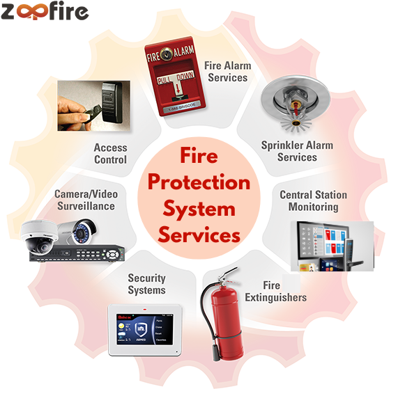 Fire Protection System Services (2)